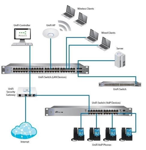 Implementação e configuração de redes