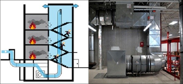 Sistema de pressurização em escada de emergência